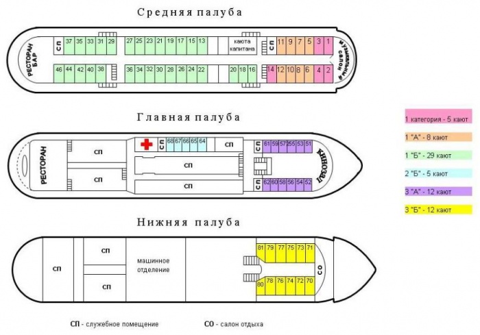 Схема подчиненности на судне